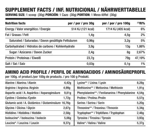 THE ONLY WHEY | 4 KG