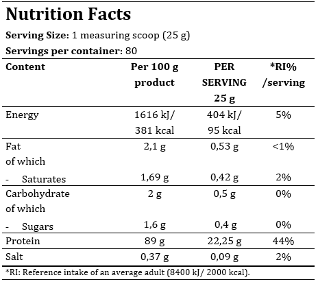 Manhattan ISATC 90% | Proteínas